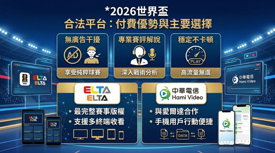 2026世界盃直播與投注註冊教學