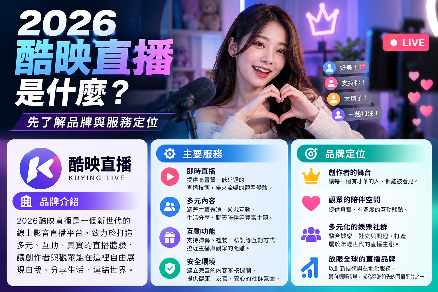 圖片以科技感十足的紫藍色調呈現2026酷映直播的品牌形象,結合直播主播、互動留言與即時交流元素,展現線上影音娛樂氛圍。 透過品牌介紹、主要服務與市場定位三大主題,幫助讀者快速認識酷映直播的功能特色與互動娛樂模式。